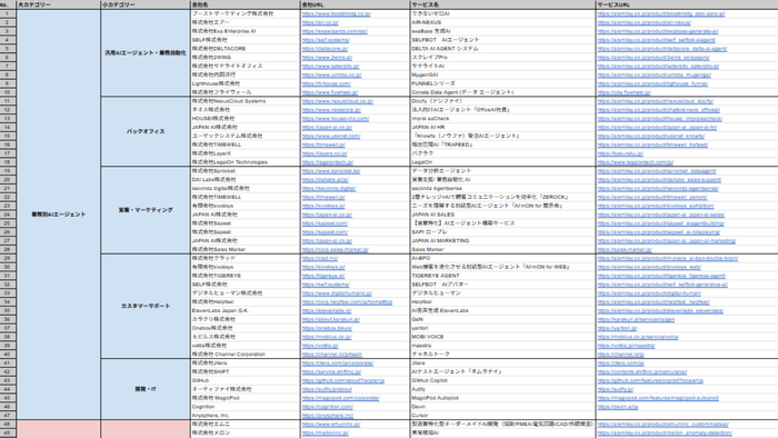 AIエージェント最前線カオスマップ提供企業リスト(Excel)