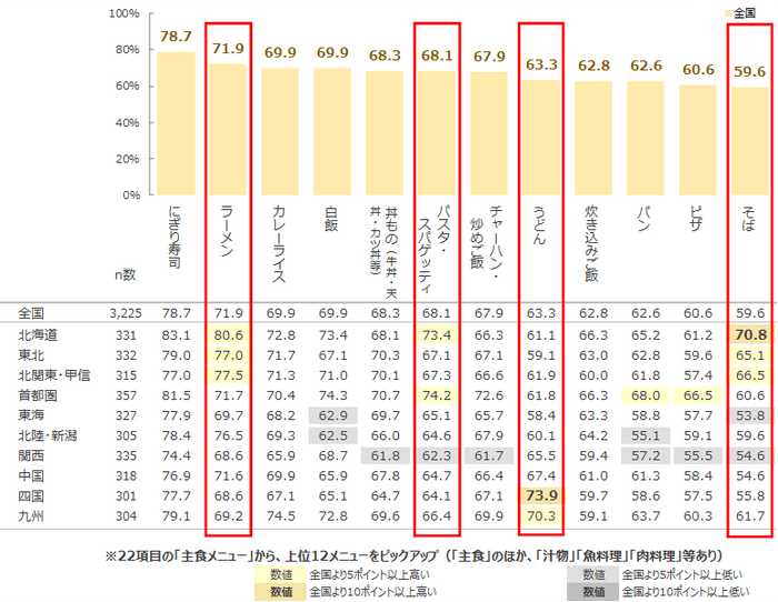 図表2