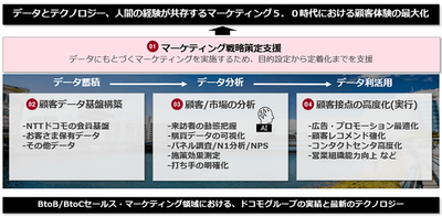 ＜本事業のイメージ＞