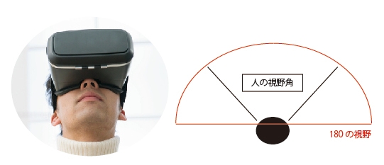 VR180の説明