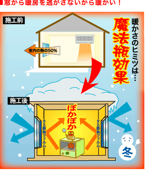 断熱フィルムで魔法瓶効果