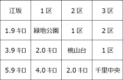 ・営業キロ程・運賃区間表