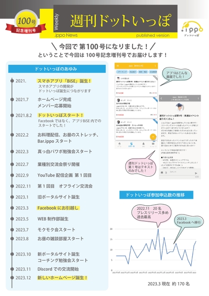 週刊ドットいっぽは100号を超えて継続中