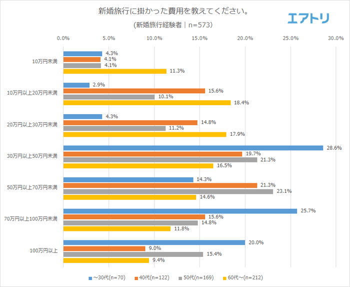 プレスリリース