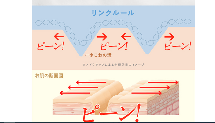 独自配合で作った当社だけの技術、ストレッチパワー技術