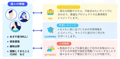 自律型人材育成プラットフォーム BoostParkの提供を開始