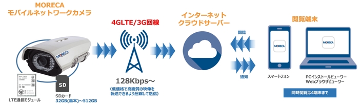 基本的な仕組み