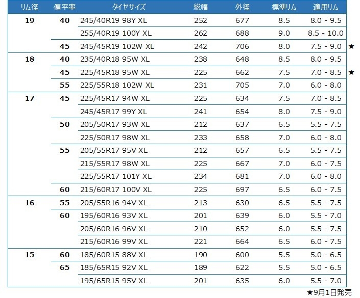 【サイズ表】VECTOR 4SEASONS GEN-3