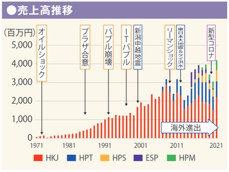 NCネットワークが新潟県にて工場見学会を3月8日開催　 見学先は事業承継後、売上5倍に伸ばした新潟のhakkai株式会社