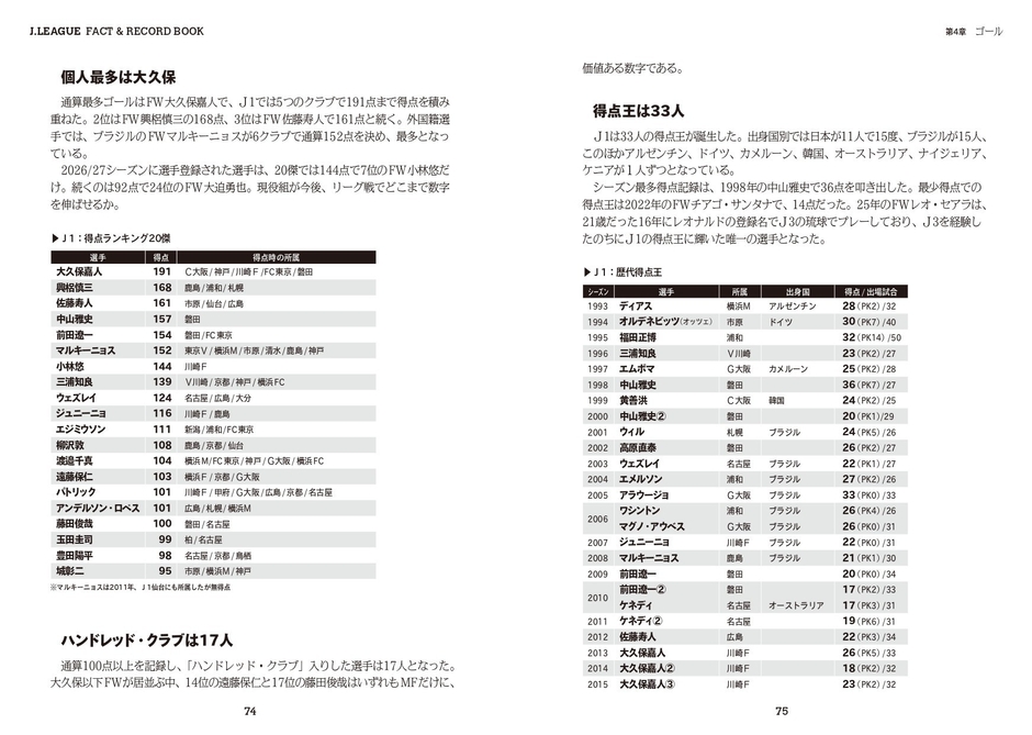 第4章　ゴール　得点王