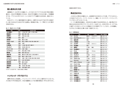 第4章 ゴール 得点王