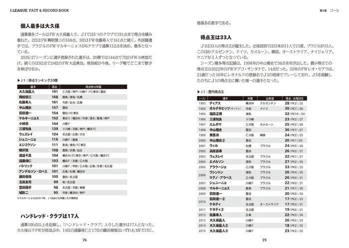 第4章 ゴール 得点王