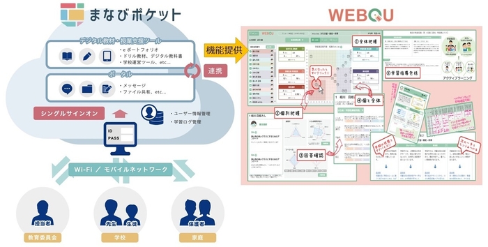 サービスイメージ