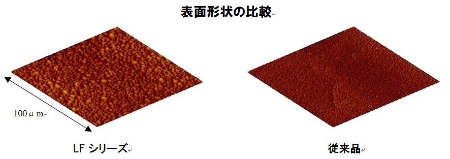 表面形状の比較