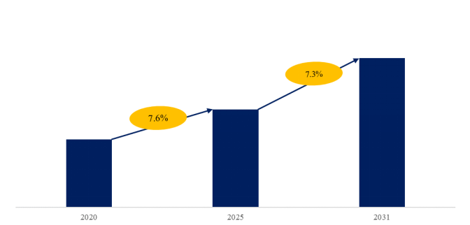 上記データはYHResearch「グローバルレーザー誘導フォークリフトのトップ会社の市場シェアおよびランキング 2025」（2025年発行）に基づく。