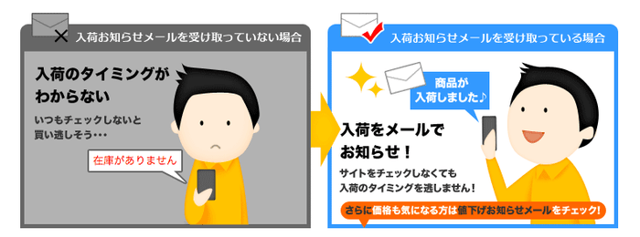 入荷お知らせメールがLINEで受け取れる