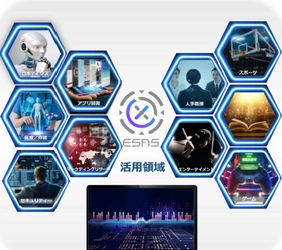 CENTRICグループの音声感情解析専門会社 ESジャパン株式会社が、 音声のみから人の感情を可視化する感情解析ソリューション “ESAS”販売開始