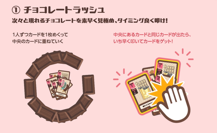 チョコレートラッシュの概要