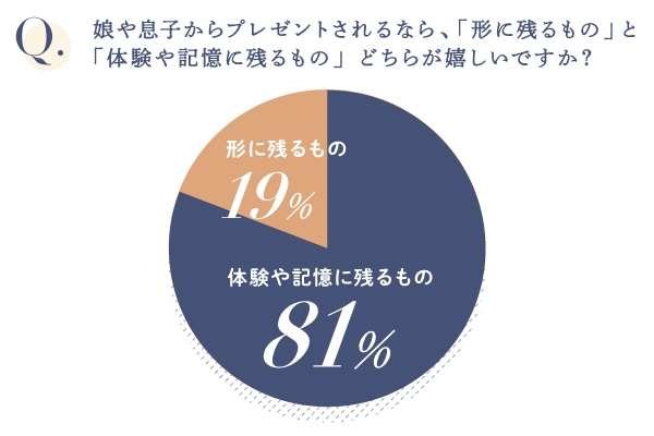 アンケート結果1