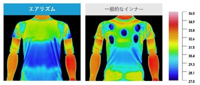 エアリズムドライ機能(吸汗速乾)