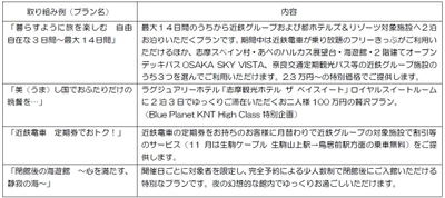 近鉄グループ「さぁ　はじめよう、」キャンペーンを実施します。