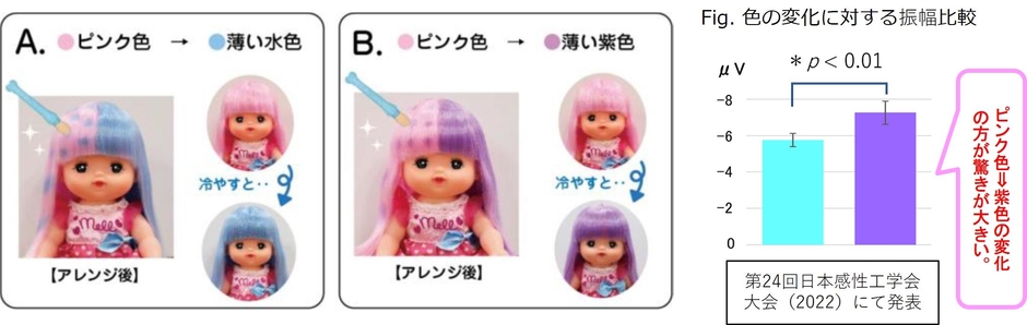 色の変化に対する振幅比較