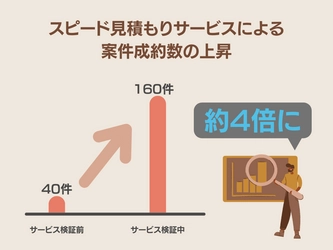 三和鍍金の『スピード見積もりサービス』本稼働開始　 独自のDX化で即日見積もり・即日納品に対応、最短10分返信も！