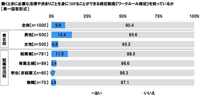 《ワークルール検定》を知っているか