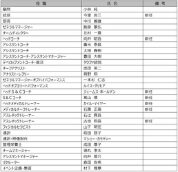 花園近鉄ライナーズ 2023年度 新体制のお知らせ