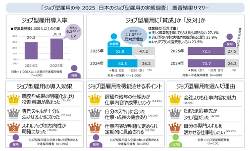調査リリース：ジョブ型雇用の今 2025