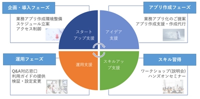 TOSYSがMicrosoft Power Platform支援サービスをリリース