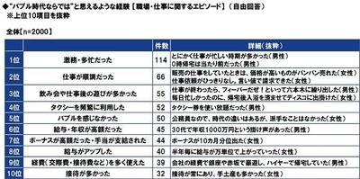 “バブル時代ならでは”と思えるような経験【職場・仕事に関するエピソード】