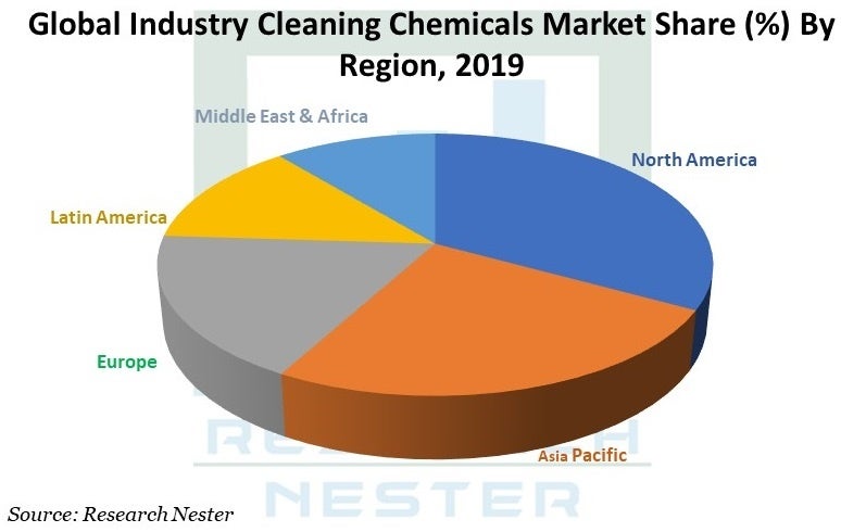 工業用洗浄剤市場-製品タイプ別（一般的な洗浄剤、消毒剤、商業用ランドリー、金属洗浄剤、食品洗浄剤）;成分タイプ別;アプリケーションタイプ別;エンドユーザー別-世界の需要分析と機会の見通し2028年