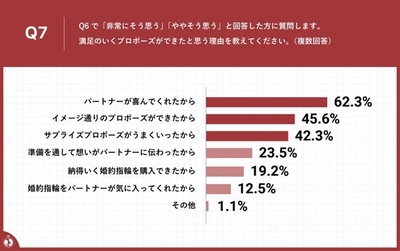 Q7