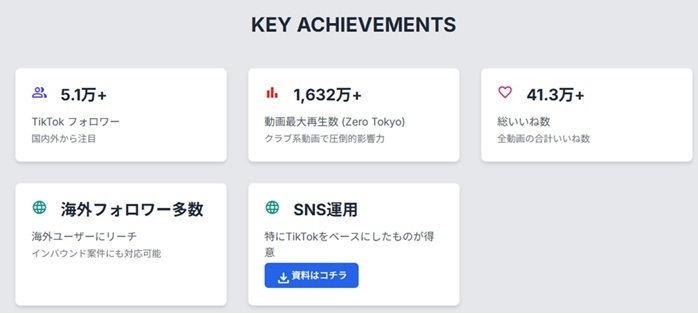 KEY ACHIEVEMENTS
