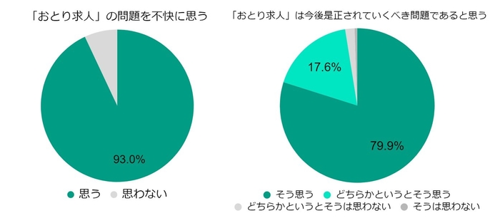 図2