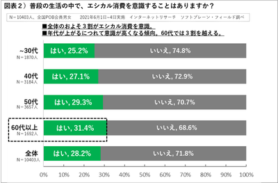 図表2
