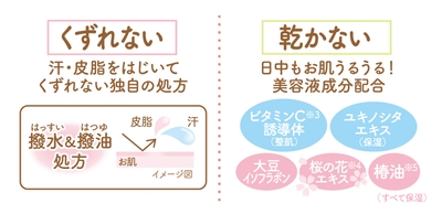 くずれない&乾かない