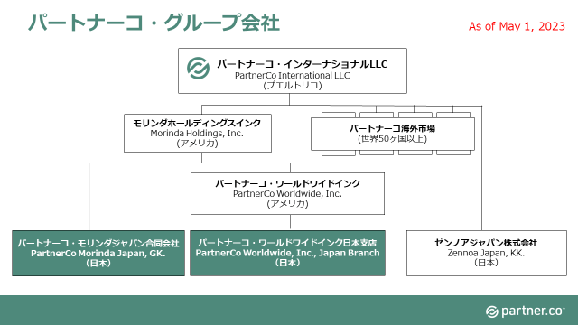 パートナーコ・グループ体制図