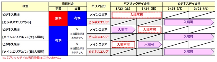 ビジネス来場