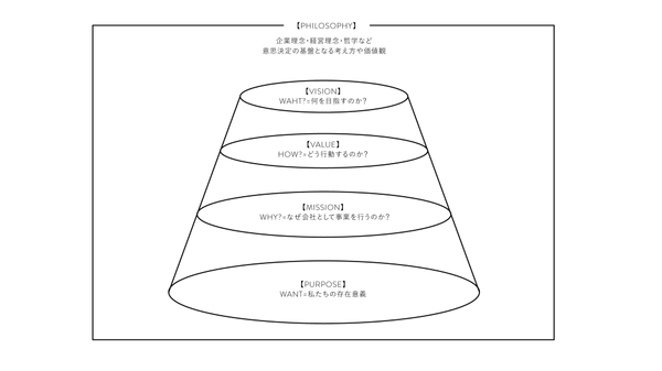 *実際の社内資料から抜粋