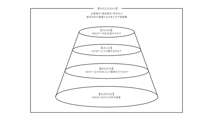*実際の社内資料から抜粋
