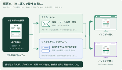 印刷データの受け渡し