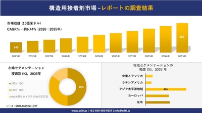 構造用接着剤市場レポート概要