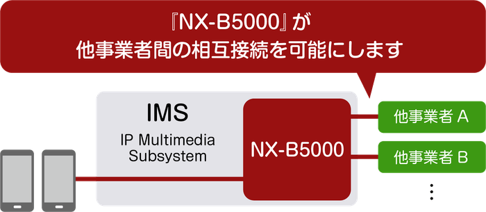 <NX-B5000接続イメージ図>