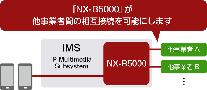 <NX-B5000接続イメージ図>