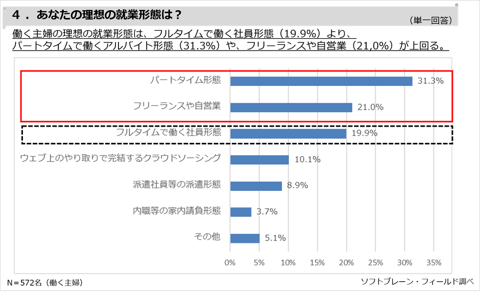 PR_女性の働き方2018_4