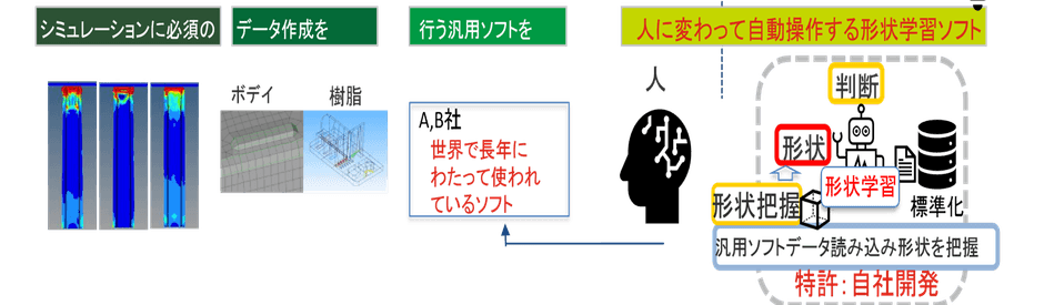 形状学習イメージ