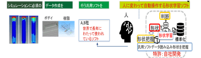 形状学習イメージ