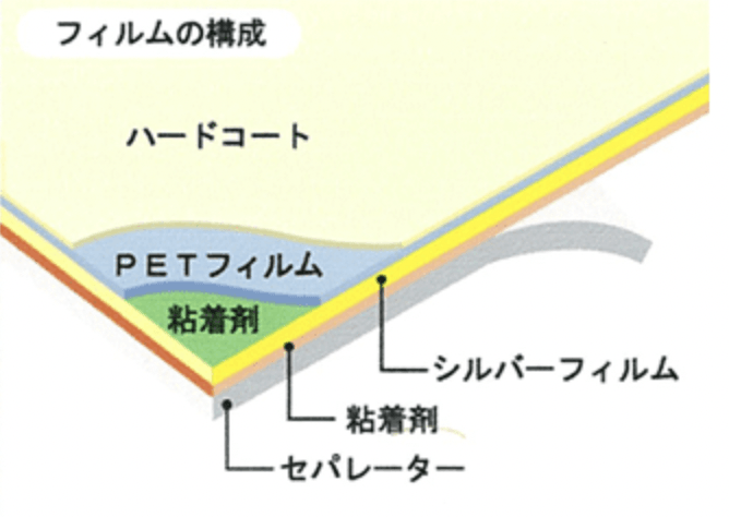 フィルム構成
